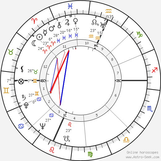Oscar Grimes birth chart, biography, wikipedia 2024, 2025