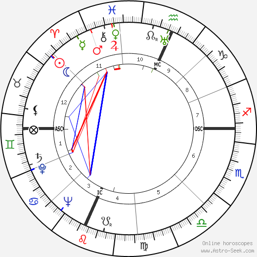 Oscar Grimes birth chart, Oscar Grimes astro natal horoscope, astrology