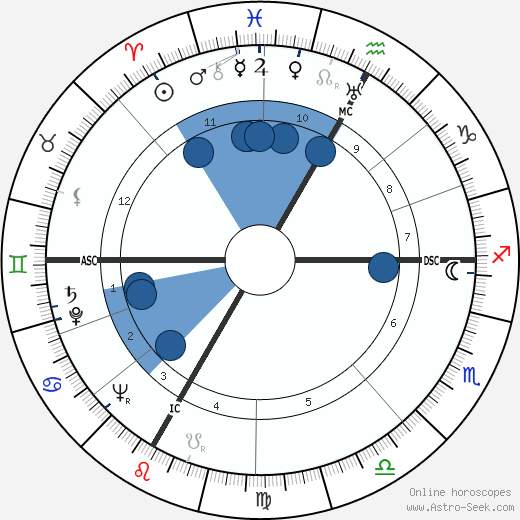 Paul Bertrand wikipedia, horoscope, astrology, instagram