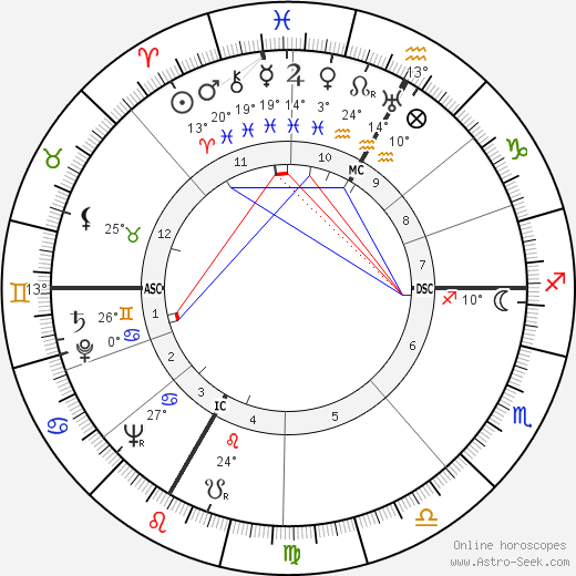 Paul Bertrand birth chart, biography, wikipedia 2023, 2024