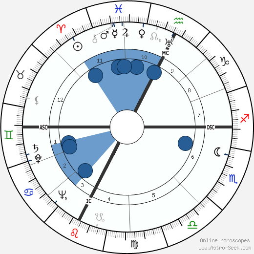 Paul Touvier wikipedia, horoscope, astrology, instagram