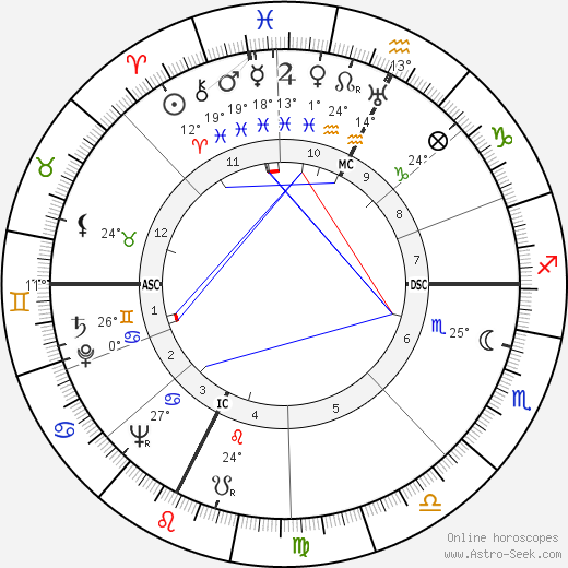 Paul Touvier birth chart, biography, wikipedia 2023, 2024