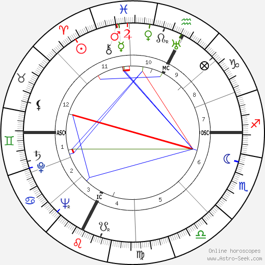 Paul Touvier birth chart, Paul Touvier astro natal horoscope, astrology