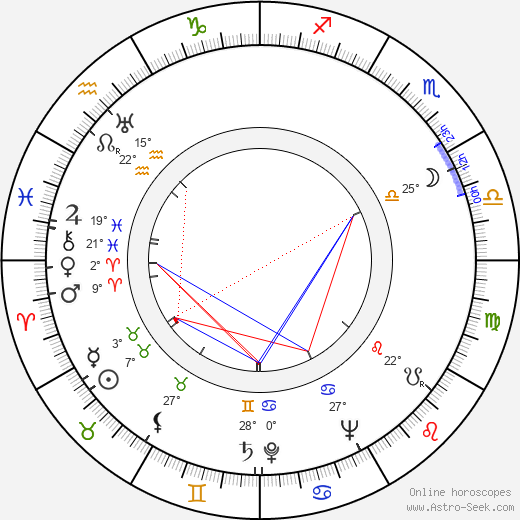 Peter Williams birth chart, biography, wikipedia 2024, 2025
