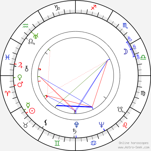 Peter Williams birth chart, Peter Williams astro natal horoscope, astrology