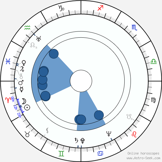 Pjotr Glebov wikipedia, horoscope, astrology, instagram