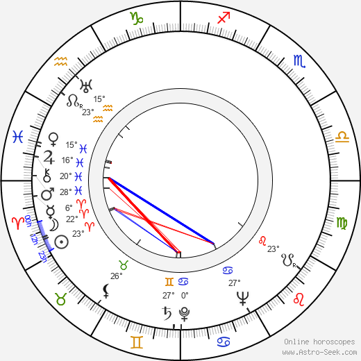 Pjotr Glebov birth chart, biography, wikipedia 2023, 2024