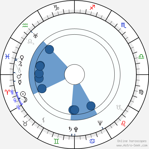 Sparkle wikipedia, biography, birth chart, instagram Sparkle wikipedia, horoscope, astrology, instagram