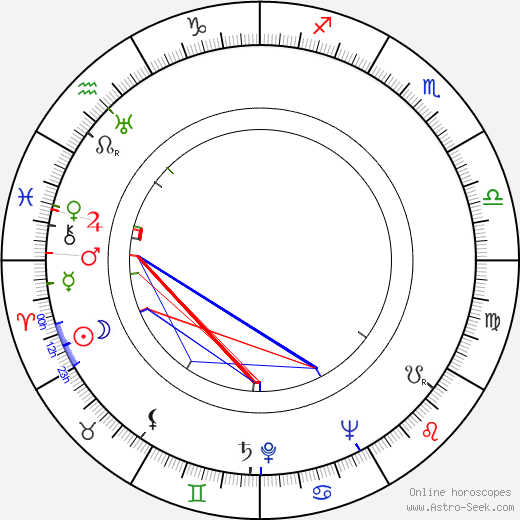Sparkle birth chart, Sparkle astro natal horoscope, astrology