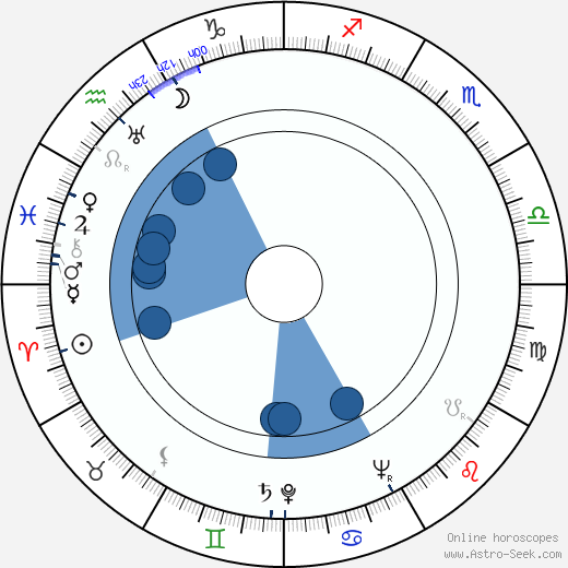 Stanley Adams horoscope, astrology, sign, zodiac, date of birth, instagram