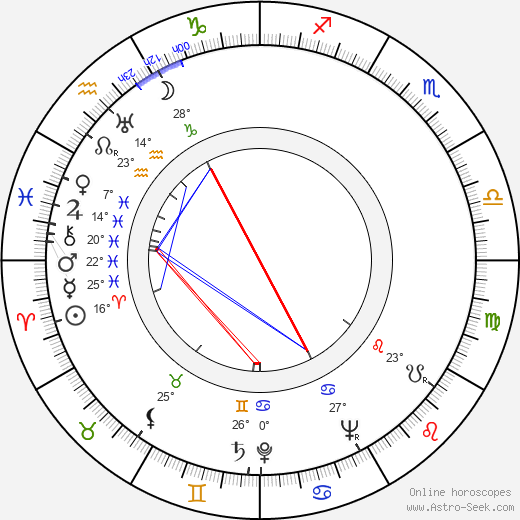 Stanley Adams birth chart, biography, wikipedia 2024, 2025