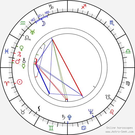 Stanley Adams birth chart, Stanley Adams astro natal horoscope, astrology