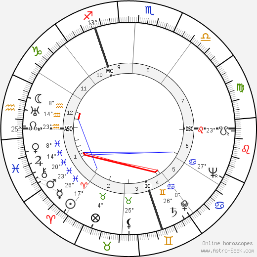 Virginia Campbell birth chart, biography, wikipedia 2024, 2025