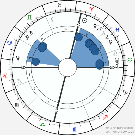 Warren Avis wikipedia, horoscope, astrology, instagram