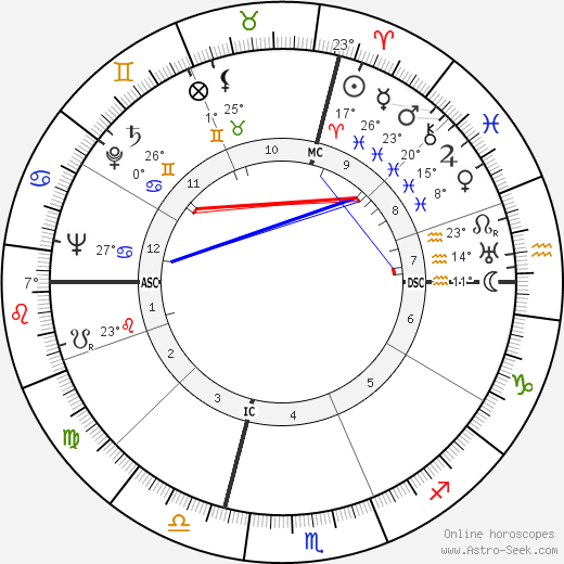 Warren Avis birth chart, biography, wikipedia 2024, 2025