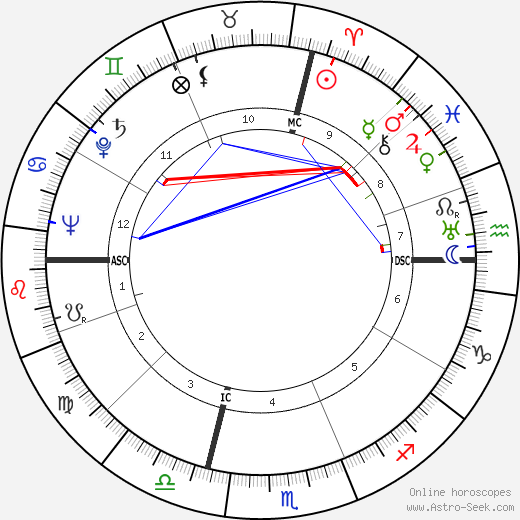 Warren Avis birth chart, Warren Avis astro natal horoscope, astrology