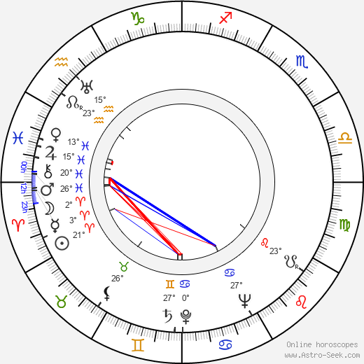 William F. Broidy birth chart, biography, wikipedia 2024, 2025