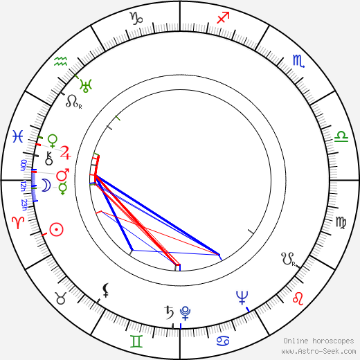 William F. Broidy birth chart, William F. Broidy astro natal horoscope, astrology