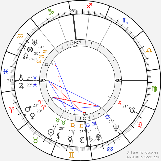 Ascel Bromstrom birth chart, biography, wikipedia 2023, 2024