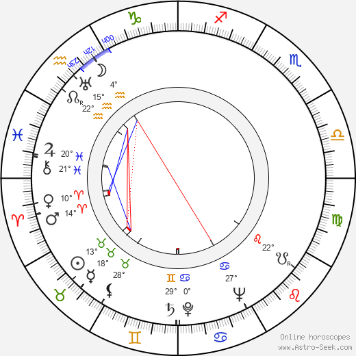 Ben Wright birth chart, biography, wikipedia 2024, 2025