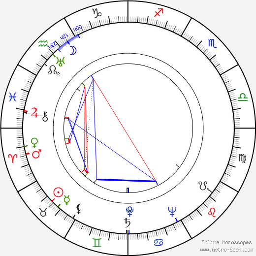 Ben Wright birth chart, Ben Wright astro natal horoscope, astrology