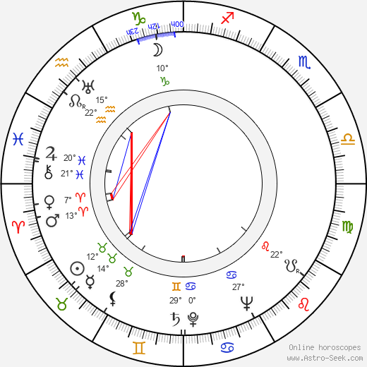 Betty Comden birth chart, biography, wikipedia 2023, 2024