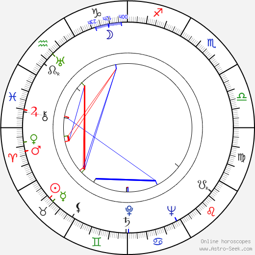 Betty Comden birth chart, Betty Comden astro natal horoscope, astrology