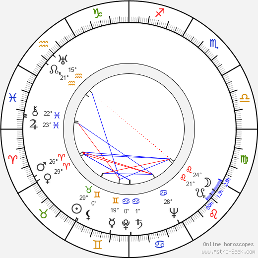 Cathleen Cordell birth chart, biography, wikipedia 2024, 2025