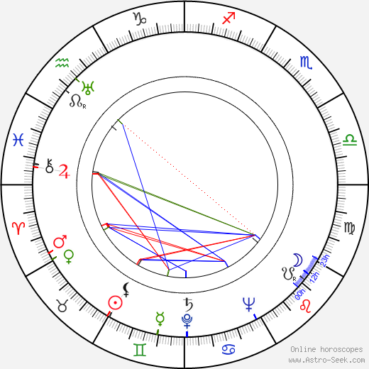 Cathleen Cordell birth chart, Cathleen Cordell astro natal horoscope, astrology