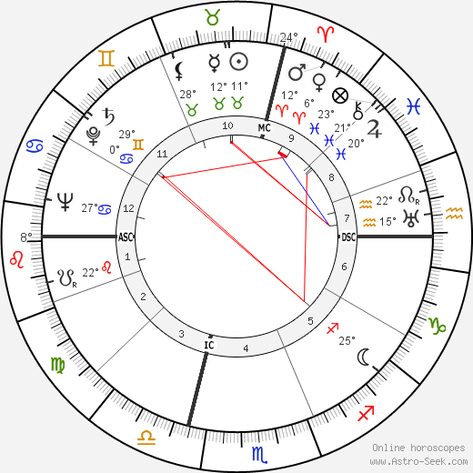 Donald S. Farner birth chart, biography, wikipedia 2023, 2024