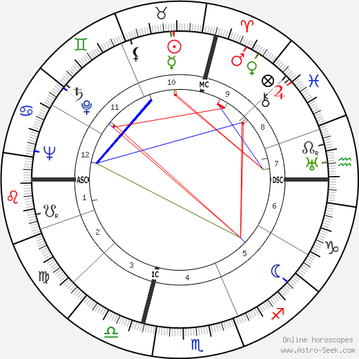 Donald S. Farner birth chart, Donald S. Farner astro natal horoscope, astrology