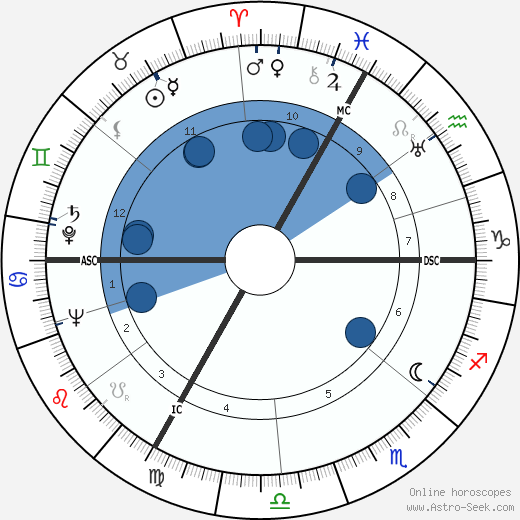 Hanns-Martin Schleyer wikipedia, horoscope, astrology, instagram