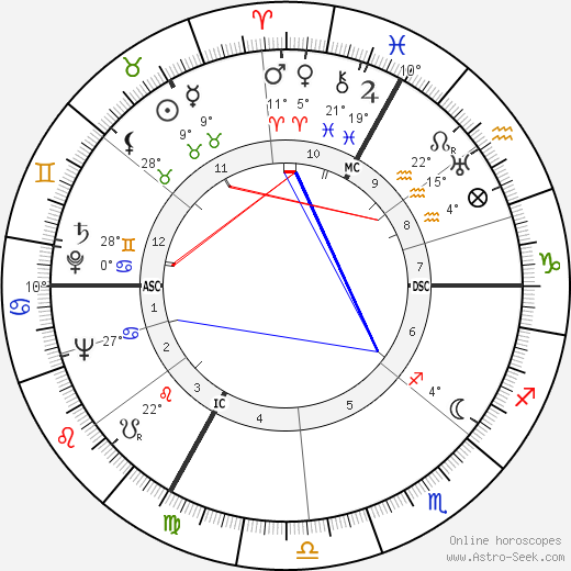 Hanns-Martin Schleyer birth chart, biography, wikipedia 2023, 2024