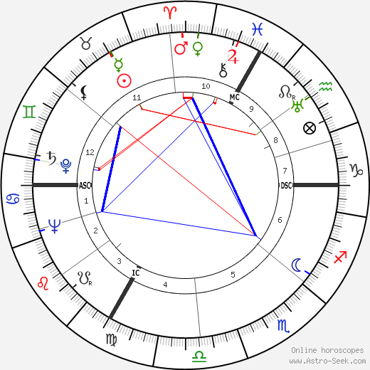 Hanns-Martin Schleyer birth chart, Hanns-Martin Schleyer astro natal horoscope, astrology