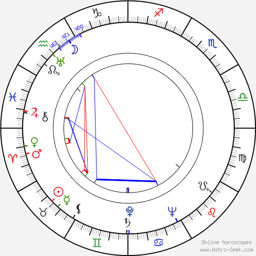 Helvi Sipilä birth chart, Helvi Sipilä astro natal horoscope, astrology