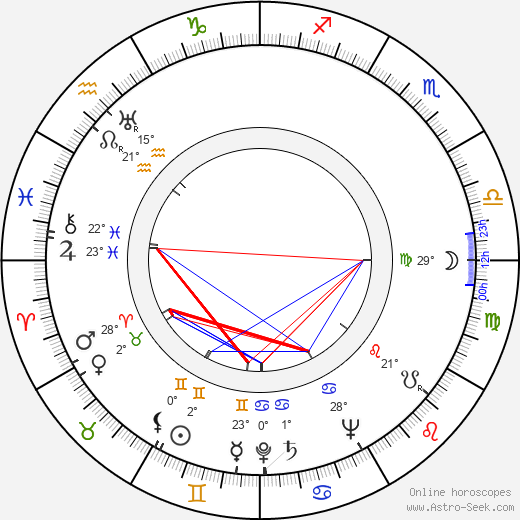 Ioana Ciomartan birth chart, biography, wikipedia 2024, 2025