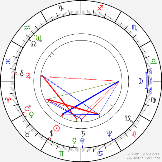 Ioana Ciomartan birth chart, Ioana Ciomartan astro natal horoscope, astrology