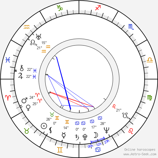 Isobel Lennart birth chart, biography, wikipedia 2024, 2025