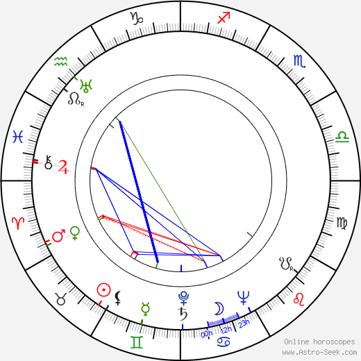 Isobel Lennart birth chart, Isobel Lennart astro natal horoscope, astrology