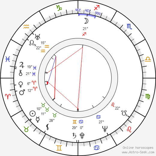 Jan Hanuš birth chart, biography, wikipedia 2024, 2025