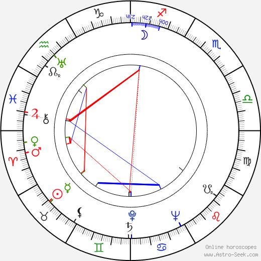 Jan Hanuš birth chart, Jan Hanuš astro natal horoscope, astrology