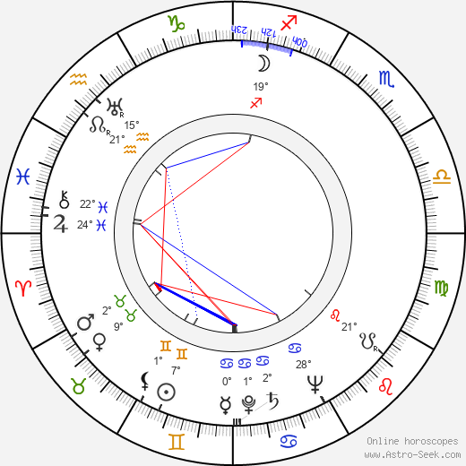 Janice Logan birth chart, biography, wikipedia 2024, 2025