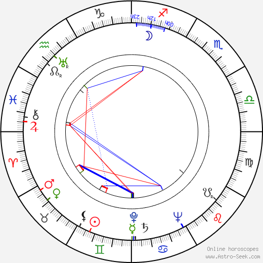 Janice Logan birth chart, Janice Logan astro natal horoscope, astrology