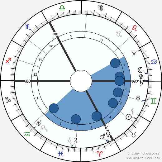 Jean Cazeneuve wikipedia, horoscope, astrology, instagram