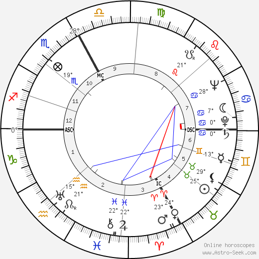 Jean Cazeneuve birth chart, biography, wikipedia 2024, 2025