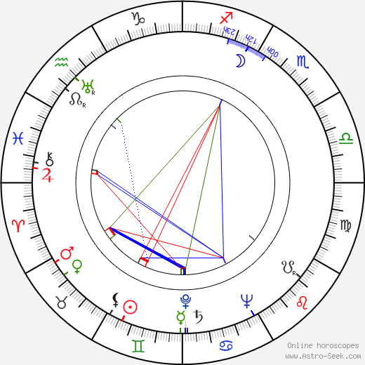 Jennings Lang birth chart, Jennings Lang astro natal horoscope, astrology