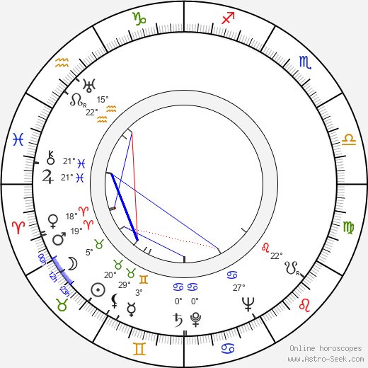 Joe David Brown birth chart, biography, wikipedia 2024, 2025