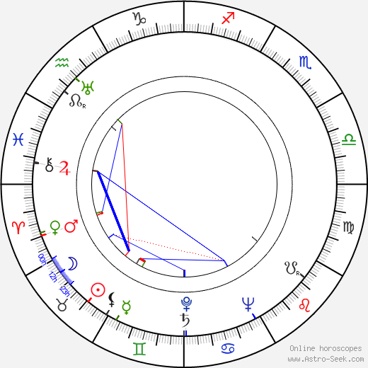 Joe David Brown birth chart, Joe David Brown astro natal horoscope, astrology