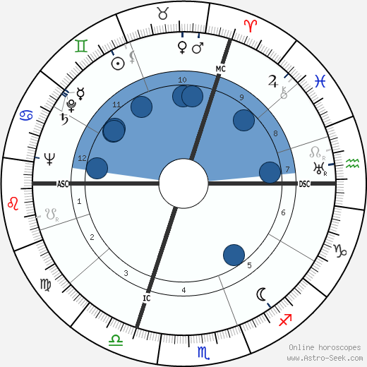 Karl Münchinger wikipedia, horoscope, astrology, instagram