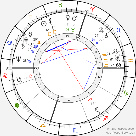 Karl Münchinger birth chart, biography, wikipedia 2024, 2025